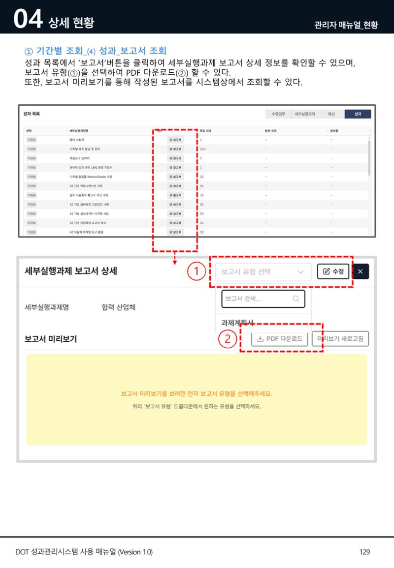 DOT 매뉴얼 129페이지