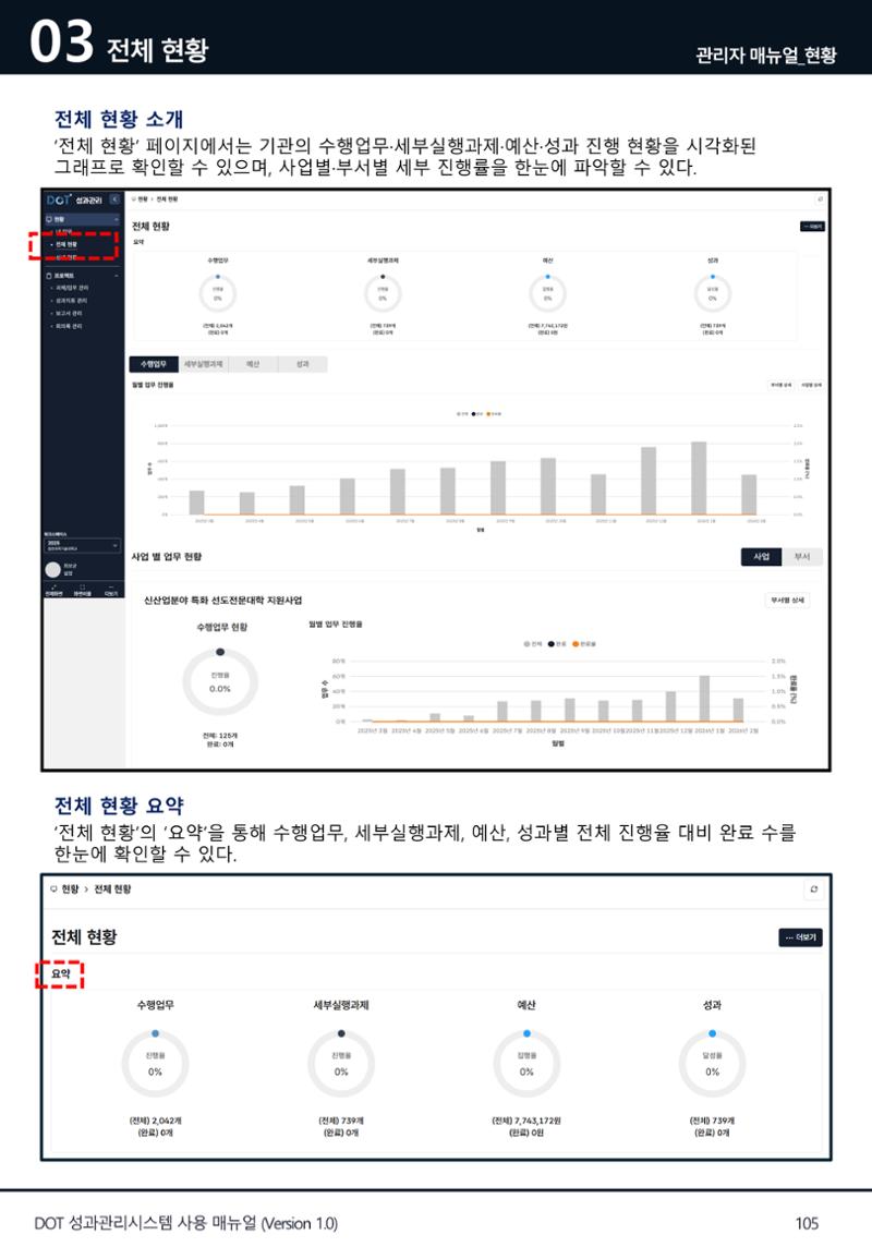 DOT 매뉴얼 105페이지