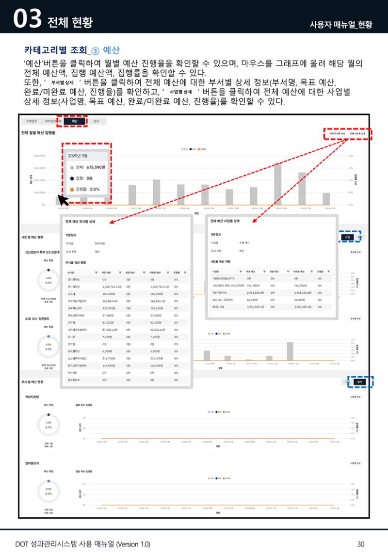 DOT 매뉴얼 30페이지