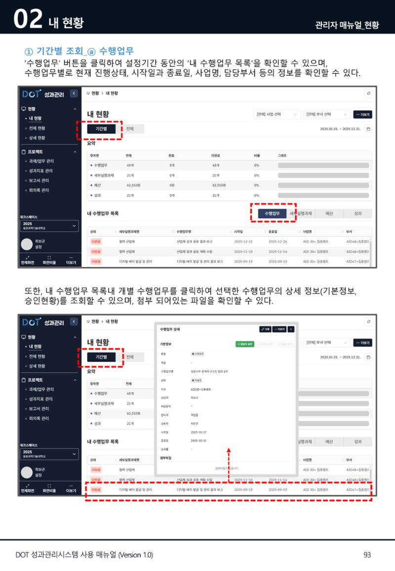 DOT 매뉴얼 93페이지