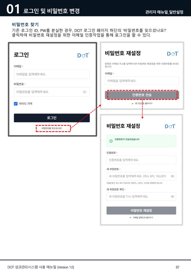 DOT 매뉴얼 87페이지