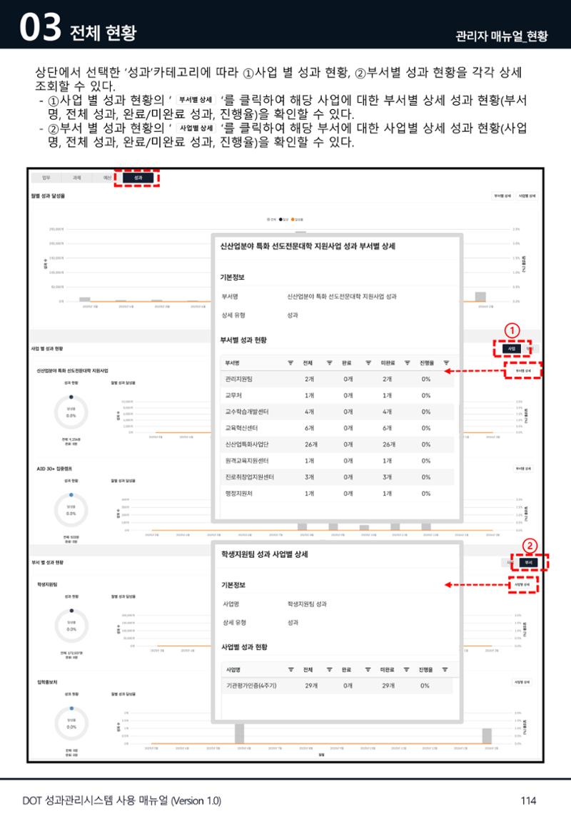 DOT 매뉴얼 114페이지