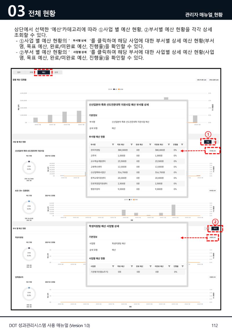DOT 매뉴얼 112페이지