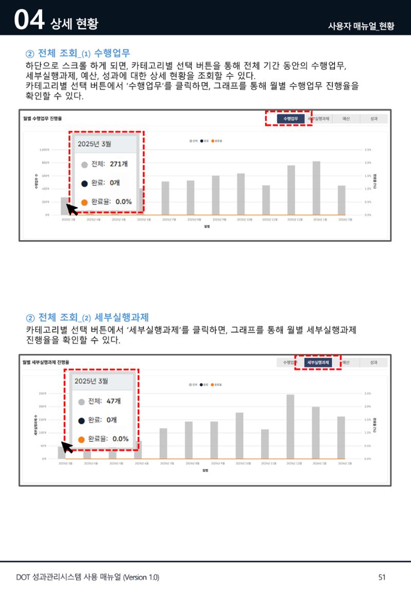 DOT 매뉴얼 51페이지