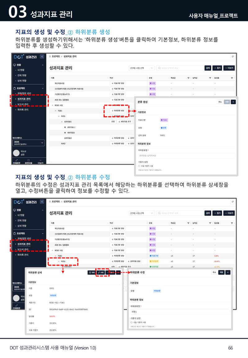 DOT 매뉴얼 66페이지