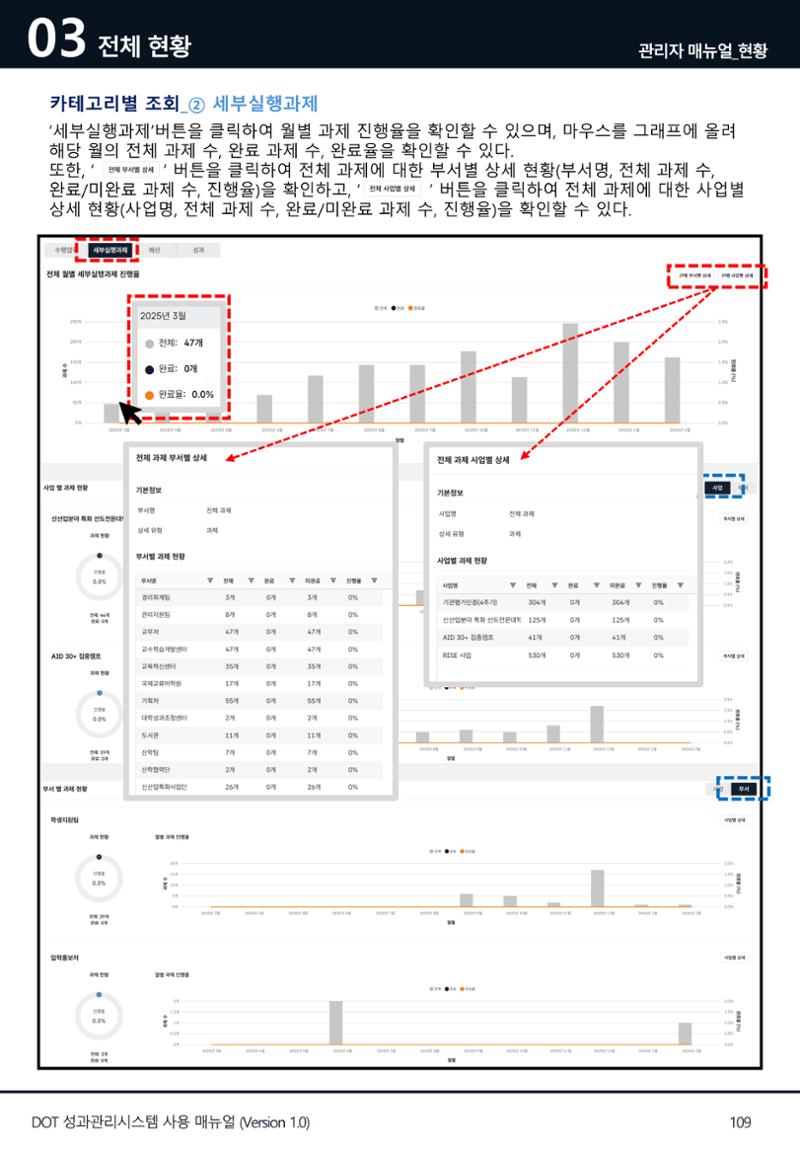 DOT 매뉴얼 109페이지