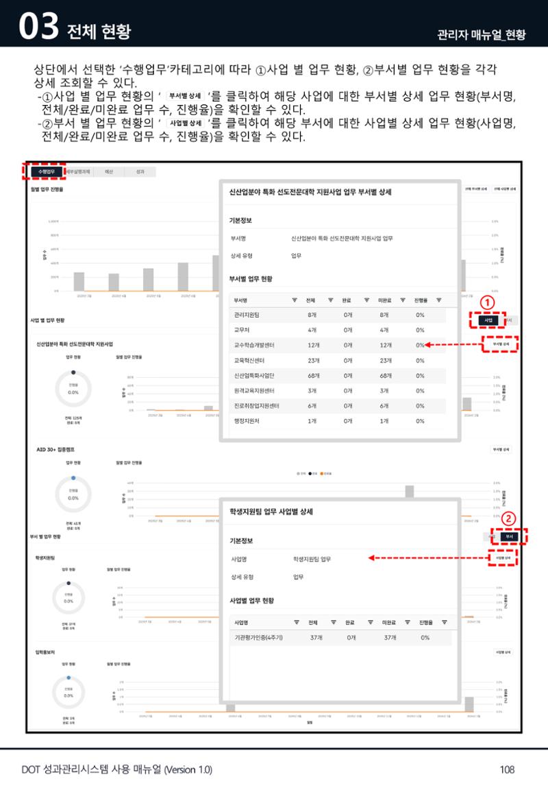 DOT 매뉴얼 108페이지