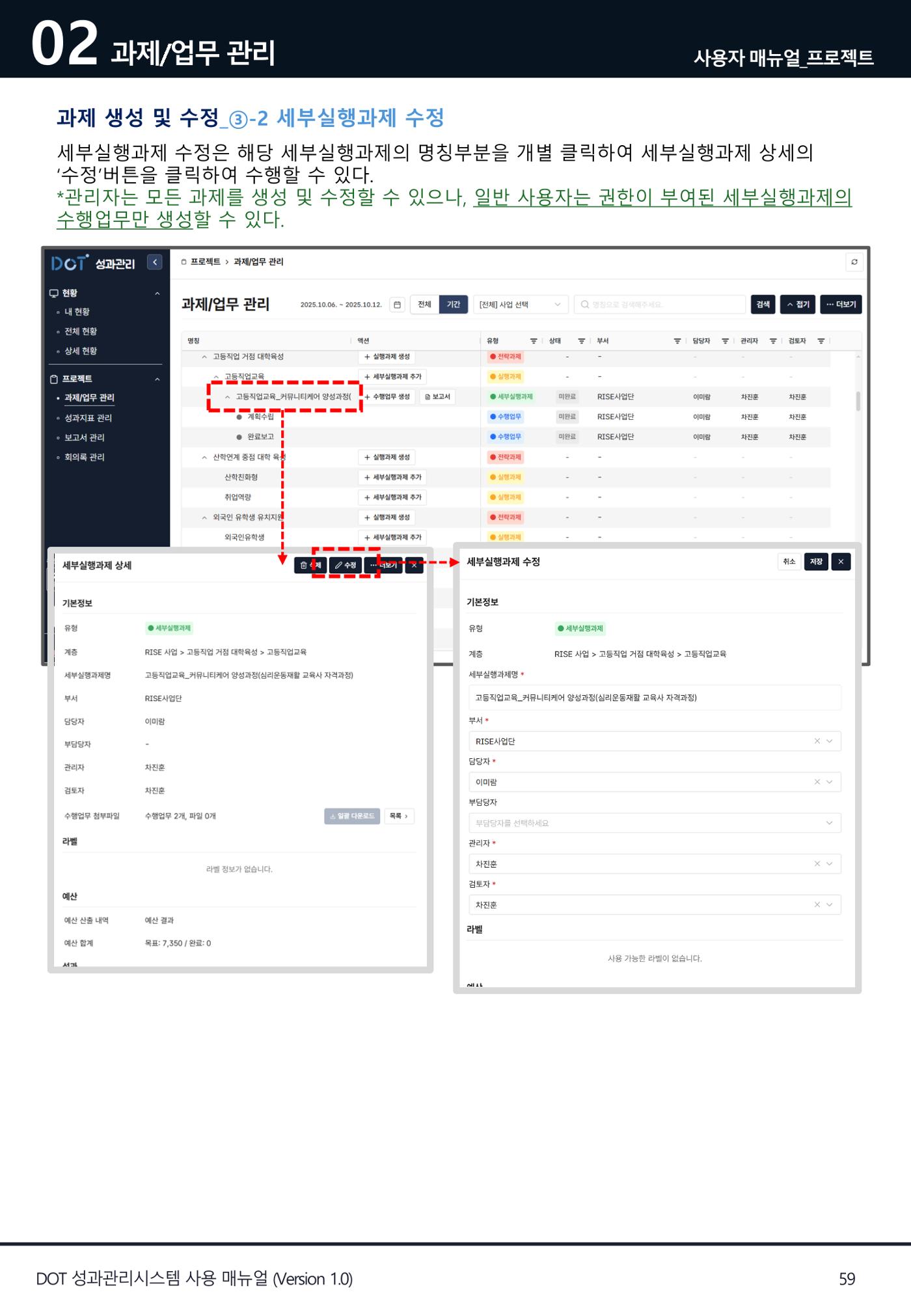 DOT 매뉴얼 59페이지