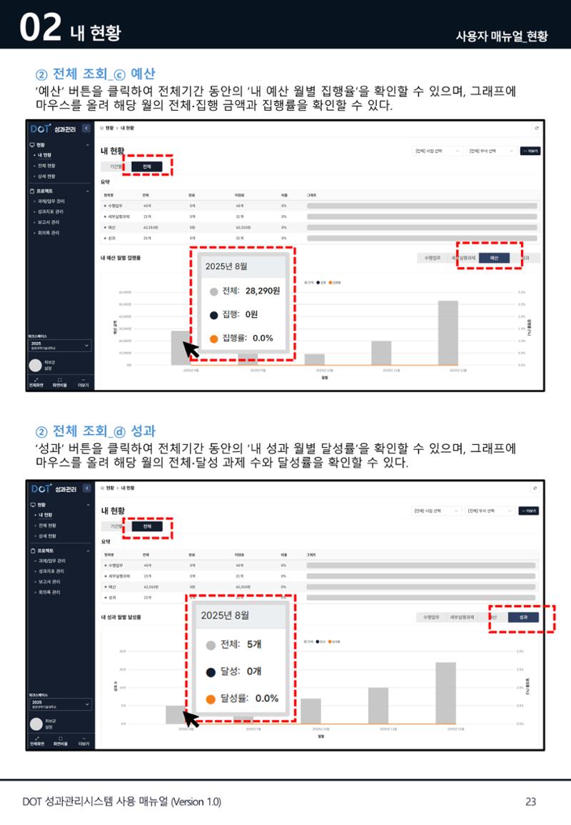 DOT 매뉴얼 23페이지
