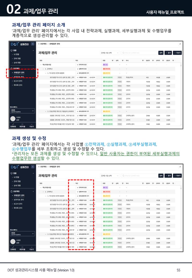 DOT 매뉴얼 55페이지