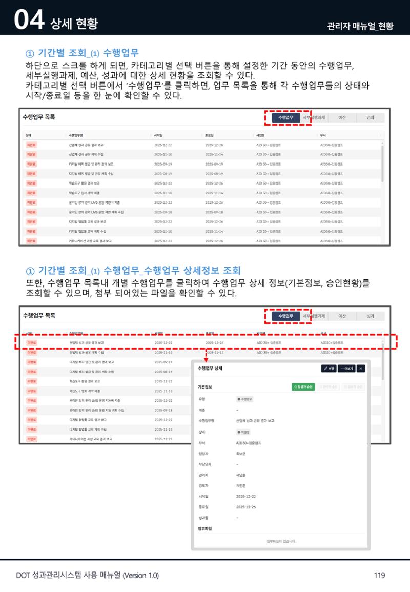 DOT 매뉴얼 119페이지