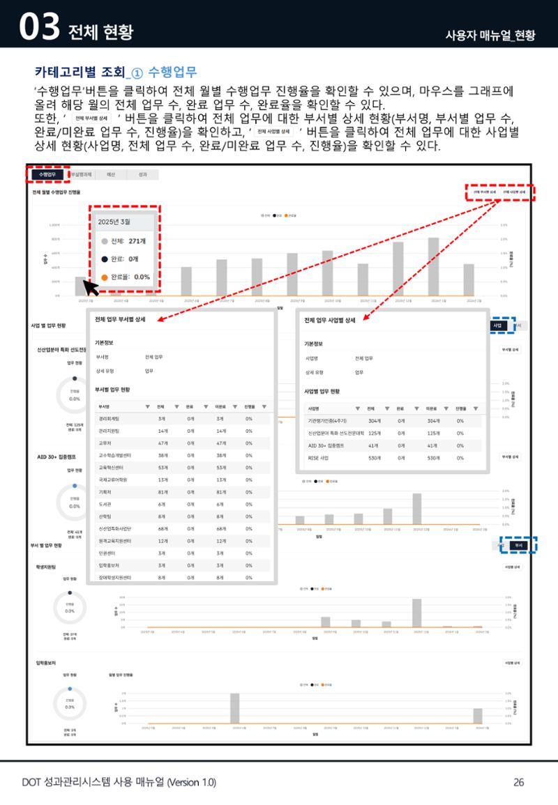 DOT 매뉴얼 26페이지