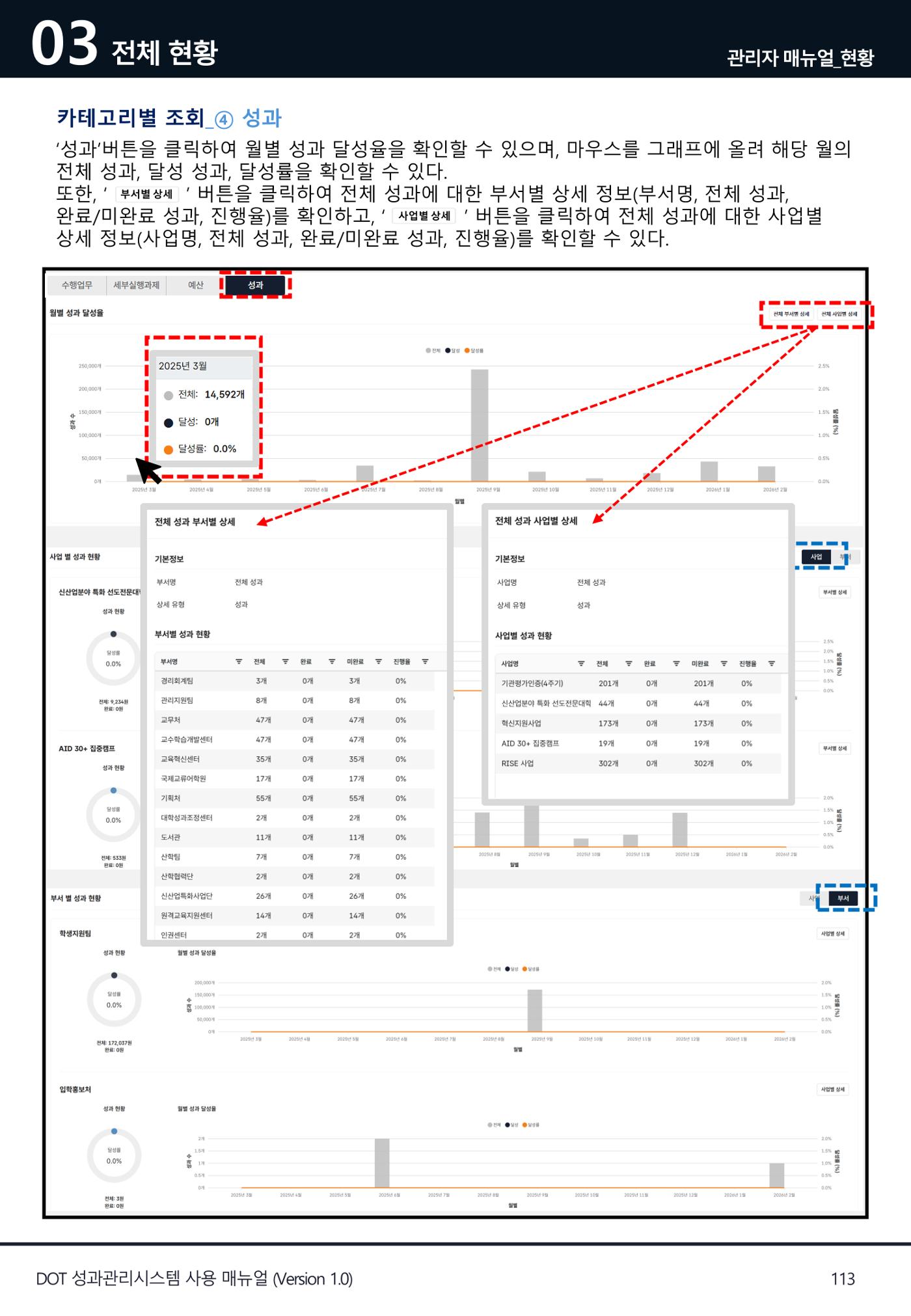 DOT 매뉴얼 113페이지
