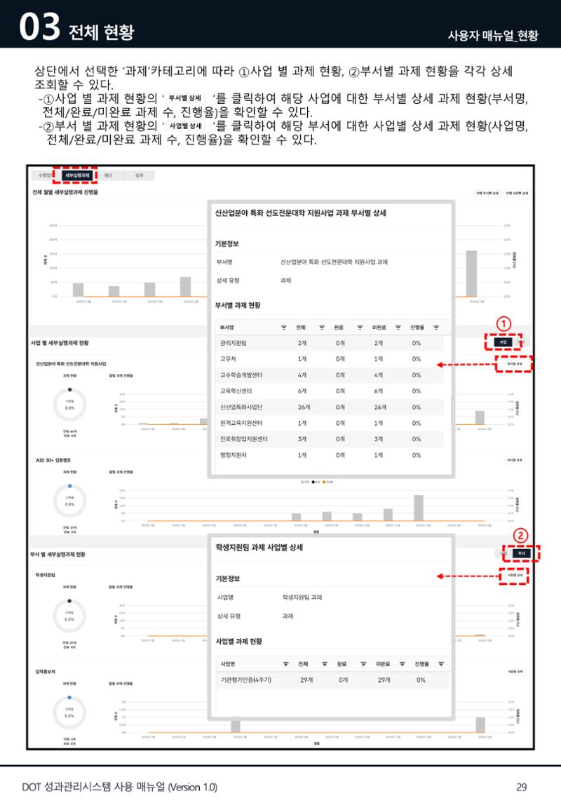 DOT 매뉴얼 29페이지