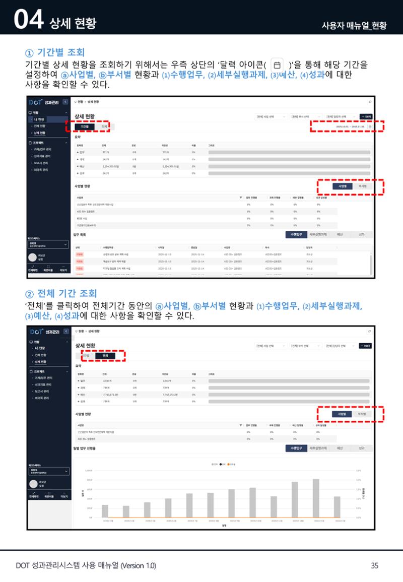 DOT 매뉴얼 35페이지