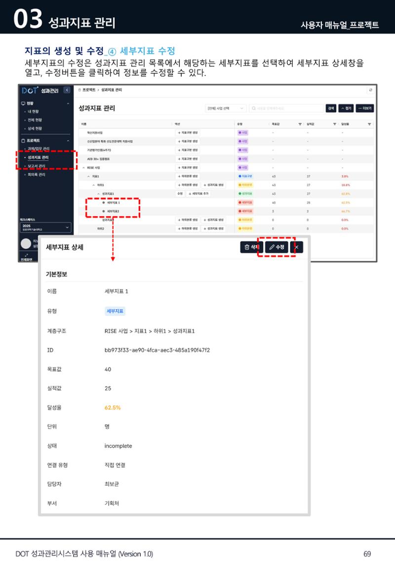 DOT 매뉴얼 69페이지