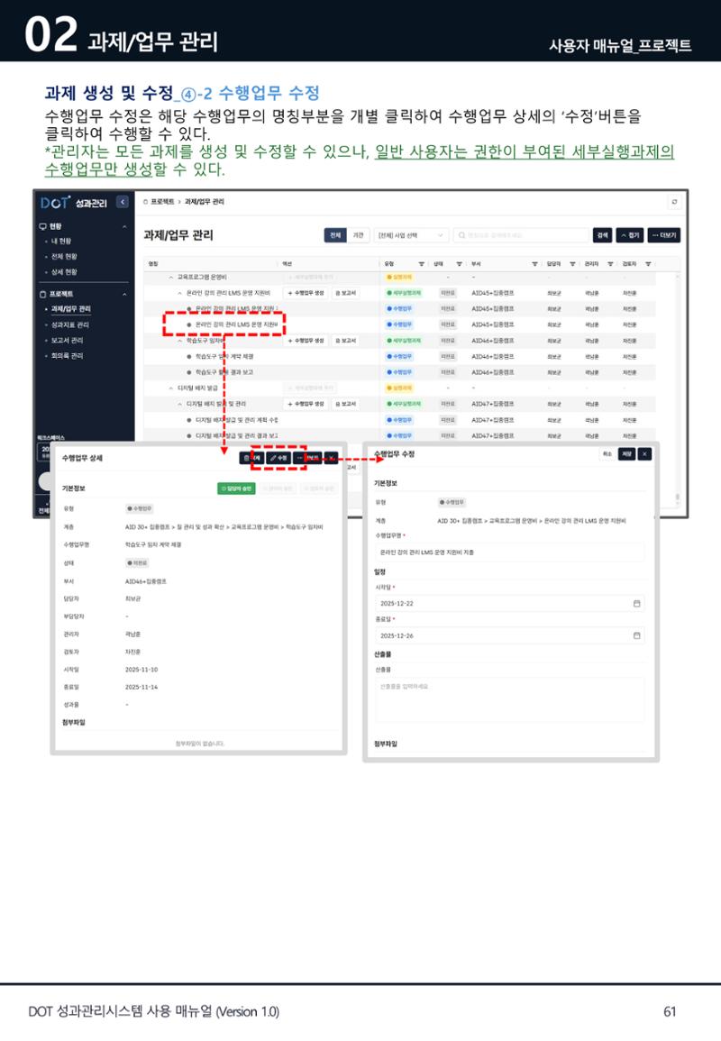DOT 매뉴얼 61페이지
