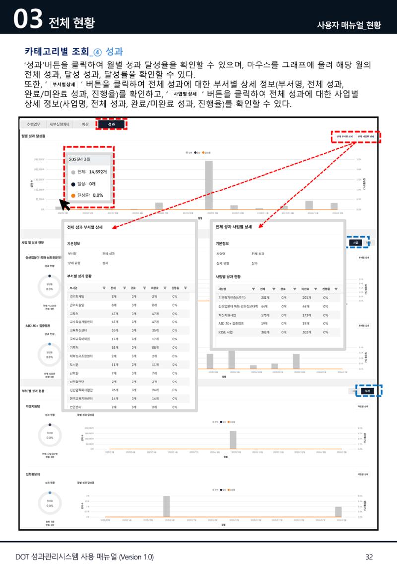 DOT 매뉴얼 32페이지