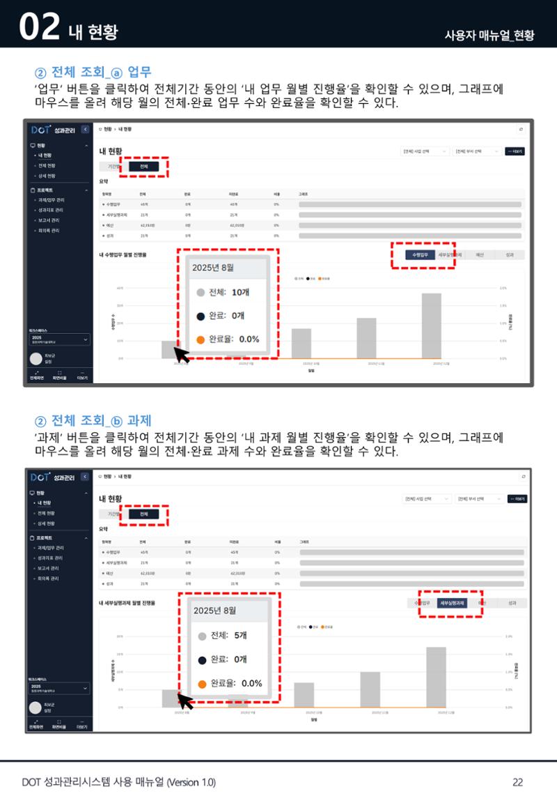 DOT 매뉴얼 22페이지