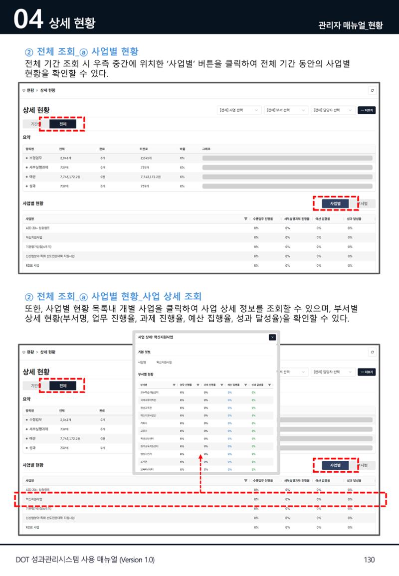 DOT 매뉴얼 130페이지