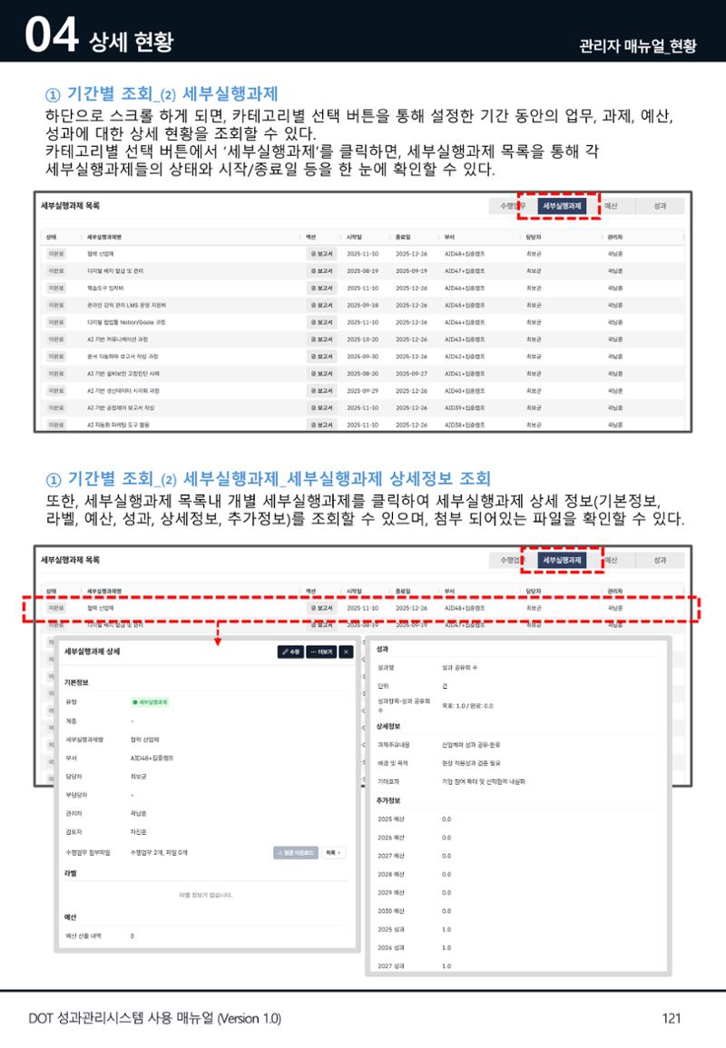 DOT 매뉴얼 121페이지