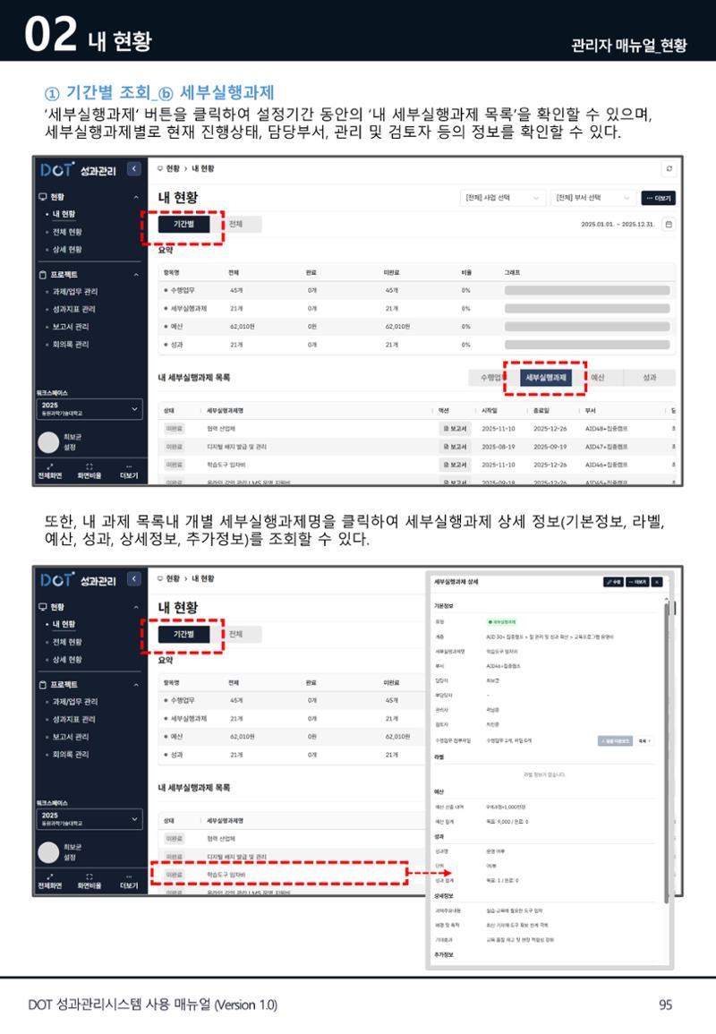 DOT 매뉴얼 95페이지