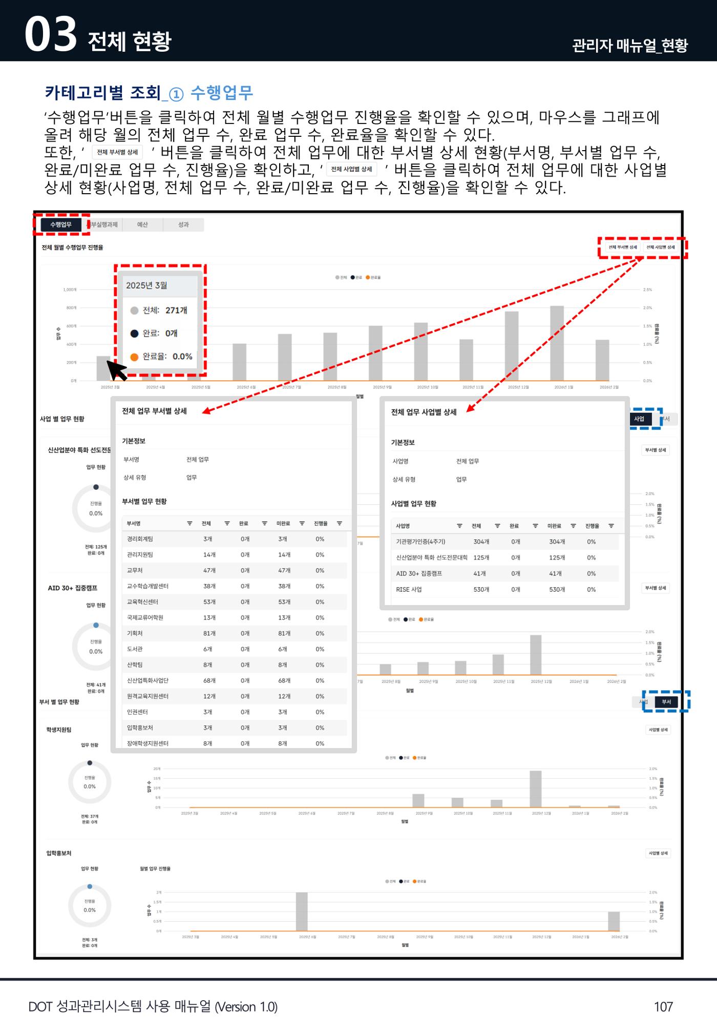DOT 매뉴얼 107페이지