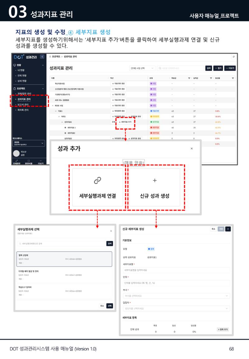 DOT 매뉴얼 68페이지