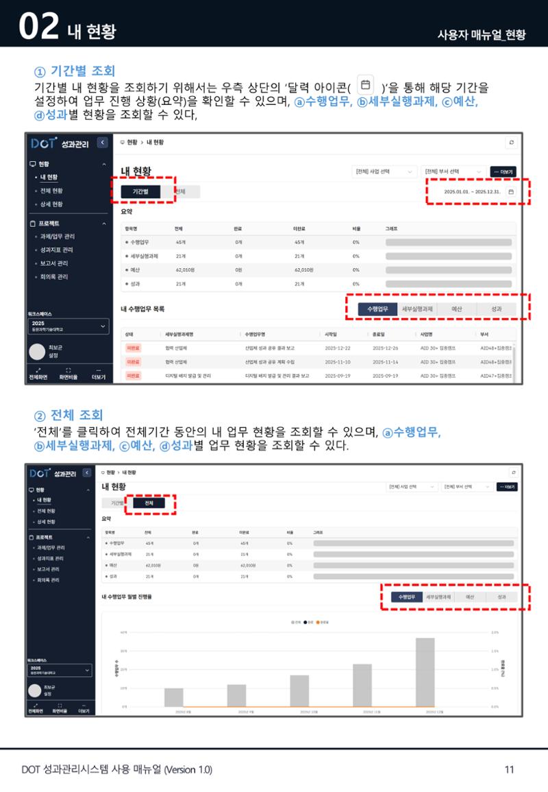 DOT 매뉴얼 11페이지