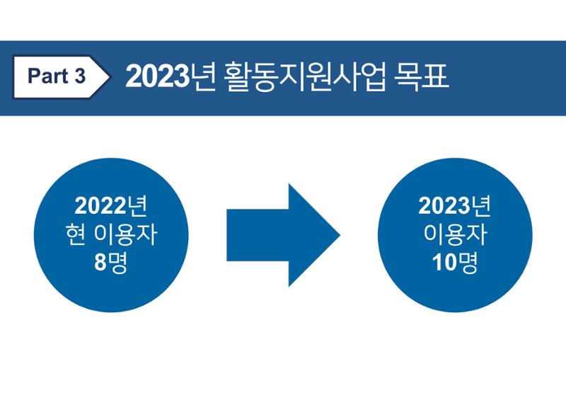 2023년 에덴장애인종합복지관 사업안내 63페이지