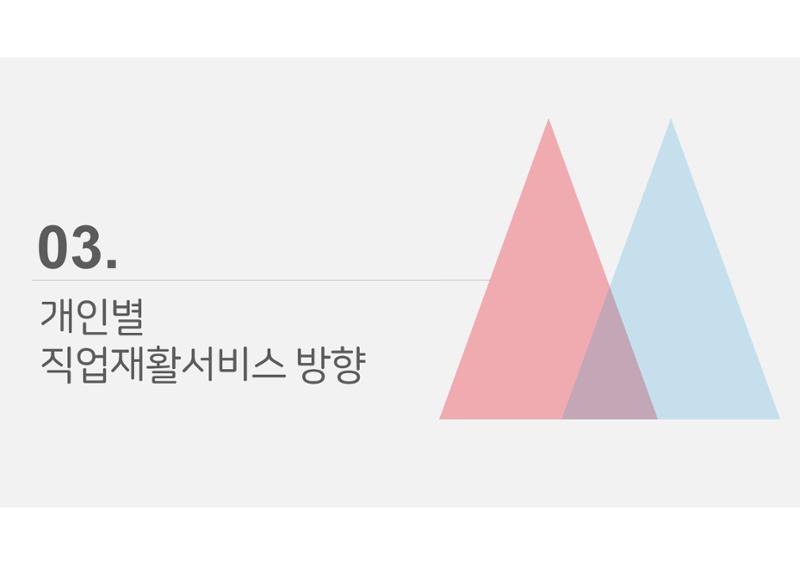2023년 에덴장애인종합복지관 사업안내 39페이지