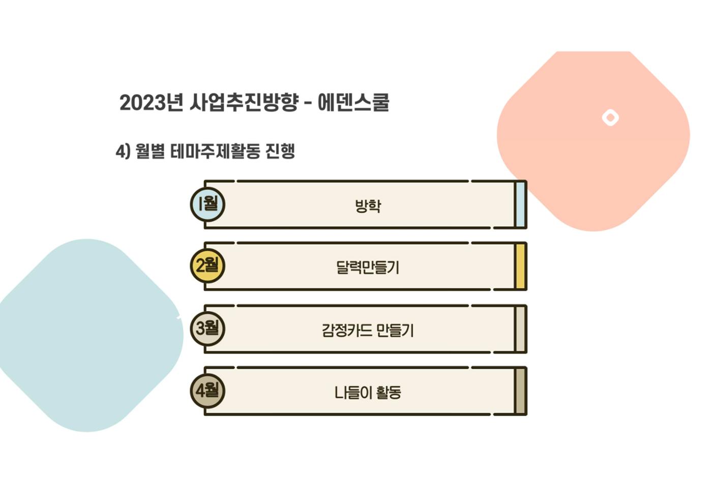 2023년 에덴장애인종합복지관 사업안내 15페이지