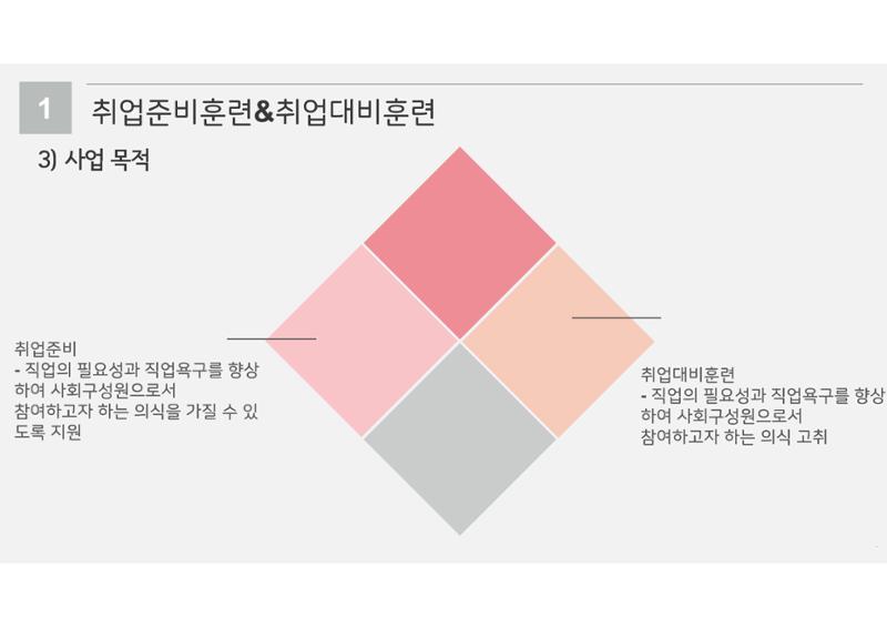 2023년 에덴장애인종합복지관 사업안내 37페이지