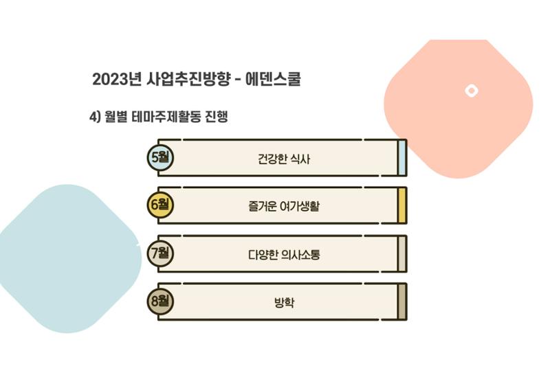 2023년 에덴장애인종합복지관 사업안내 16페이지