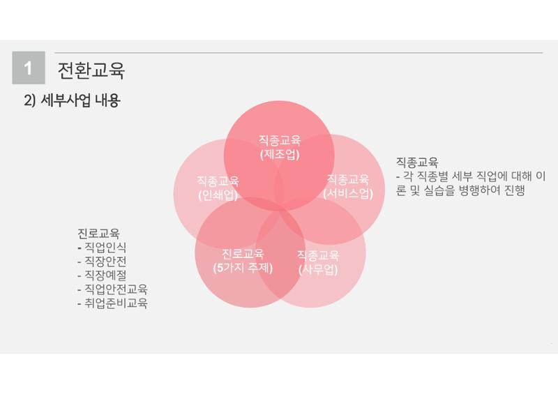 2023년 에덴장애인종합복지관 사업안내 31페이지