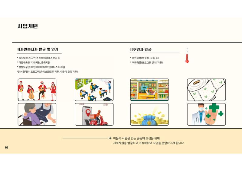 2023년 에덴장애인종합복지관 사업안내 49페이지