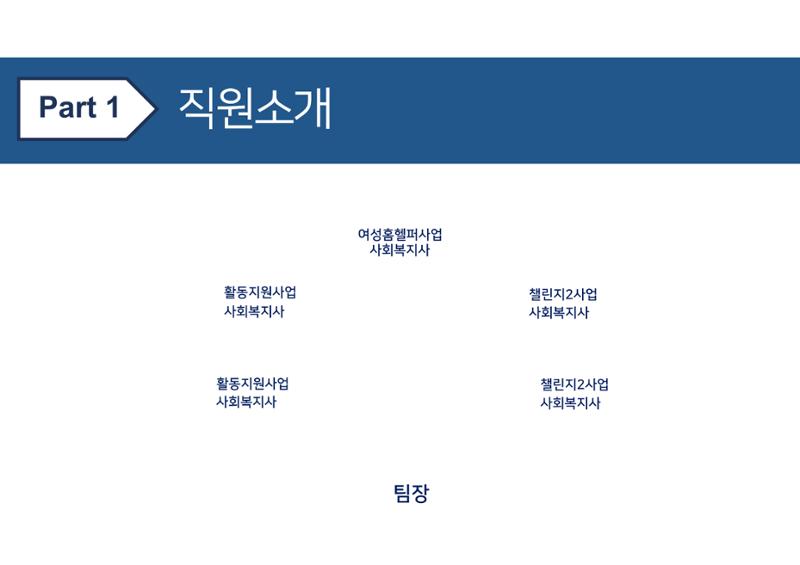 2023년 에덴장애인종합복지관 사업안내 53페이지