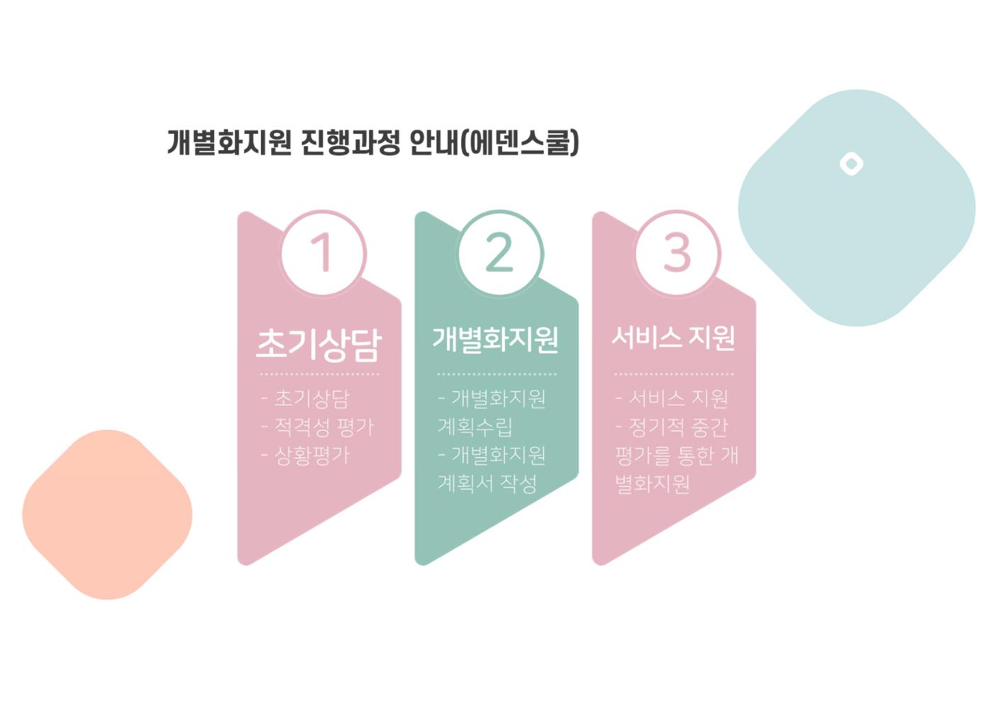 2023년 에덴장애인종합복지관 사업안내 14페이지