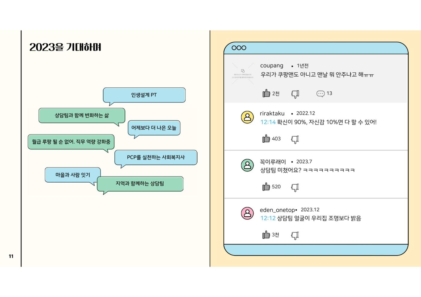 2023년 에덴장애인종합복지관 사업안내 50페이지