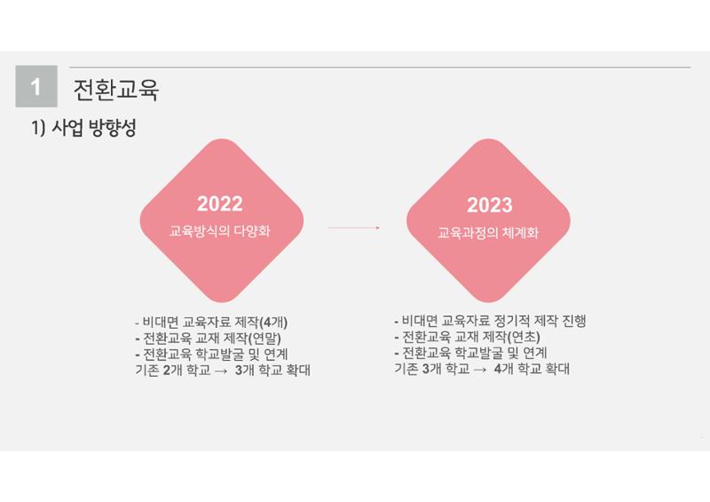 2023년 에덴장애인종합복지관 사업안내 30페이지