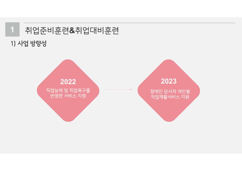 2023년 에덴장애인종합복지관 사업안내 34페이지