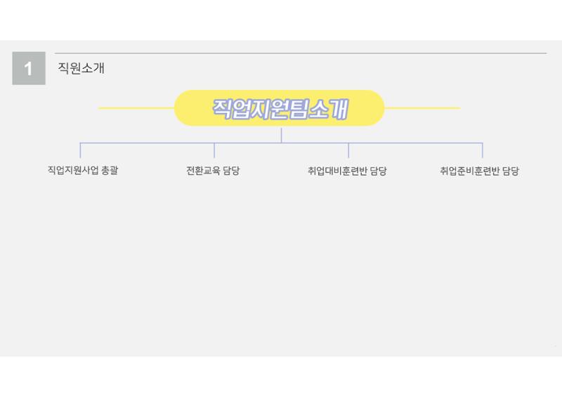 2023년 에덴장애인종합복지관 사업안내 27페이지