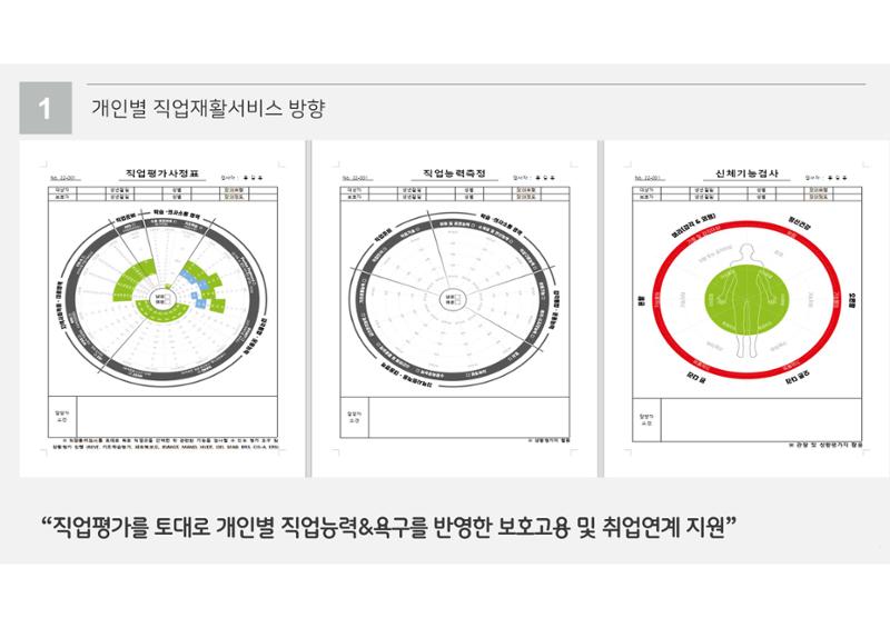 2023년 에덴장애인종합복지관 사업안내 40페이지