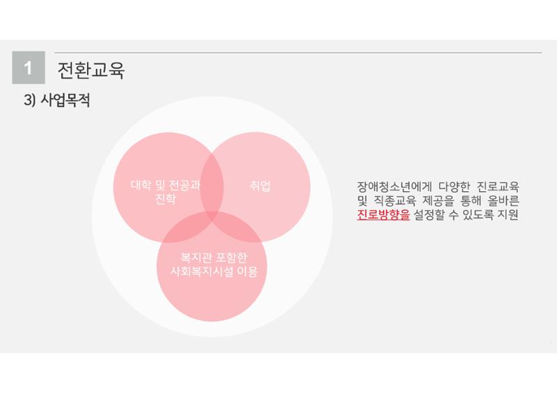2023년 에덴장애인종합복지관 사업안내 33페이지