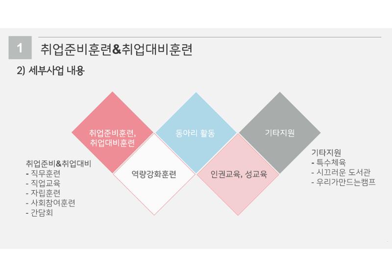 2023년 에덴장애인종합복지관 사업안내 36페이지