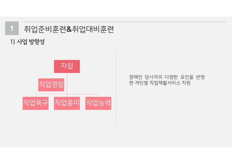 2023년 에덴장애인종합복지관 사업안내 35페이지