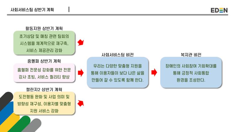 2024년 에덴장애인종합복지관 사업안내 9페이지