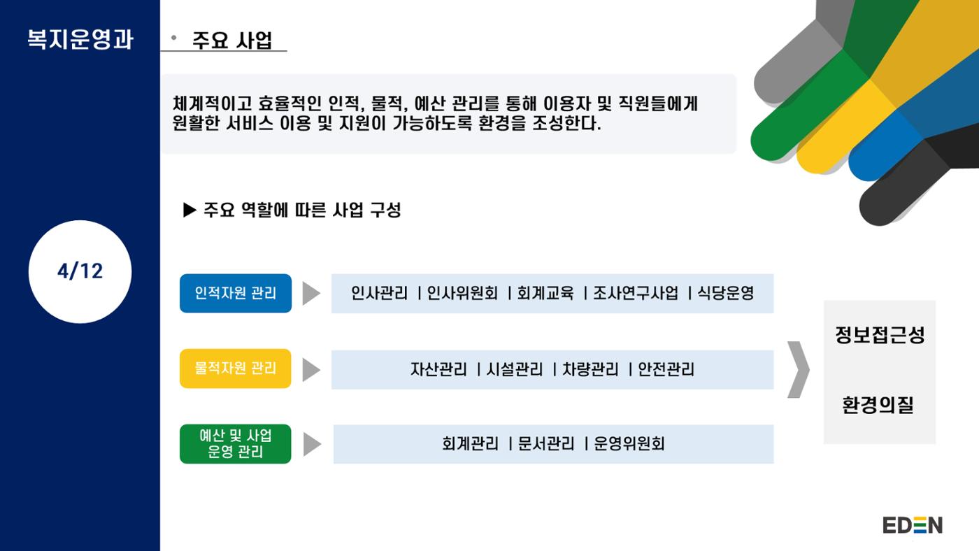 2024년 에덴장애인종합복지관 사업안내 25페이지