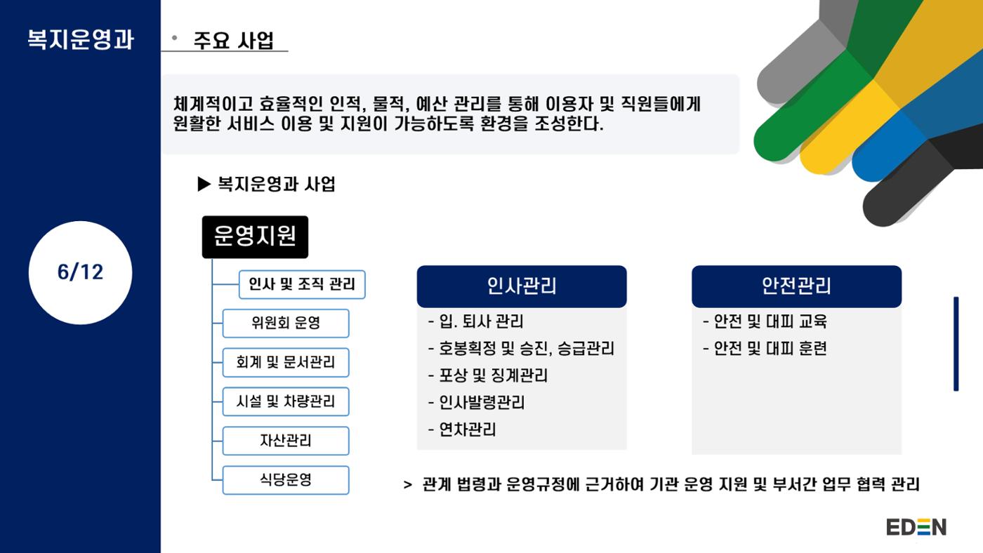 2024년 에덴장애인종합복지관 사업안내 27페이지