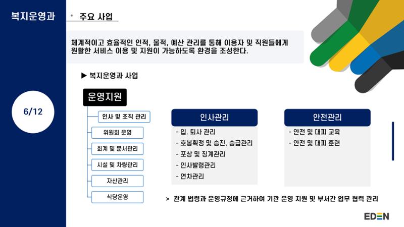 2024년 에덴장애인종합복지관 사업안내 27페이지